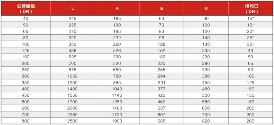 直通反沖洗過(guò)濾器安裝尺寸